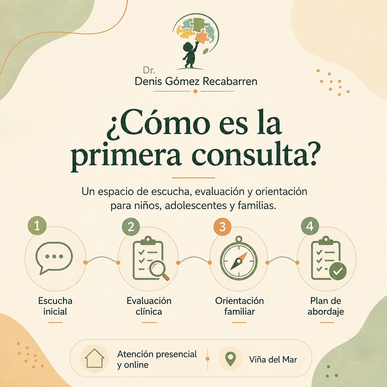 ¿Cómo es la primera consulta con el Dr. Denis Gómez Recabarren, psiquiatra infantil y adolescente en Viña del Mar? Escucha inicial, evaluación clínica, orientación familiar y plan de abordaje